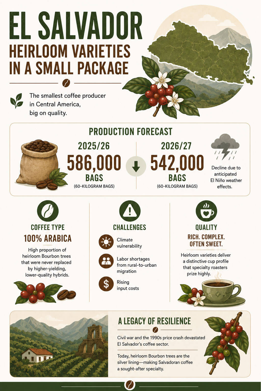 El Salvador: Heirloom Varieties in a Small Package