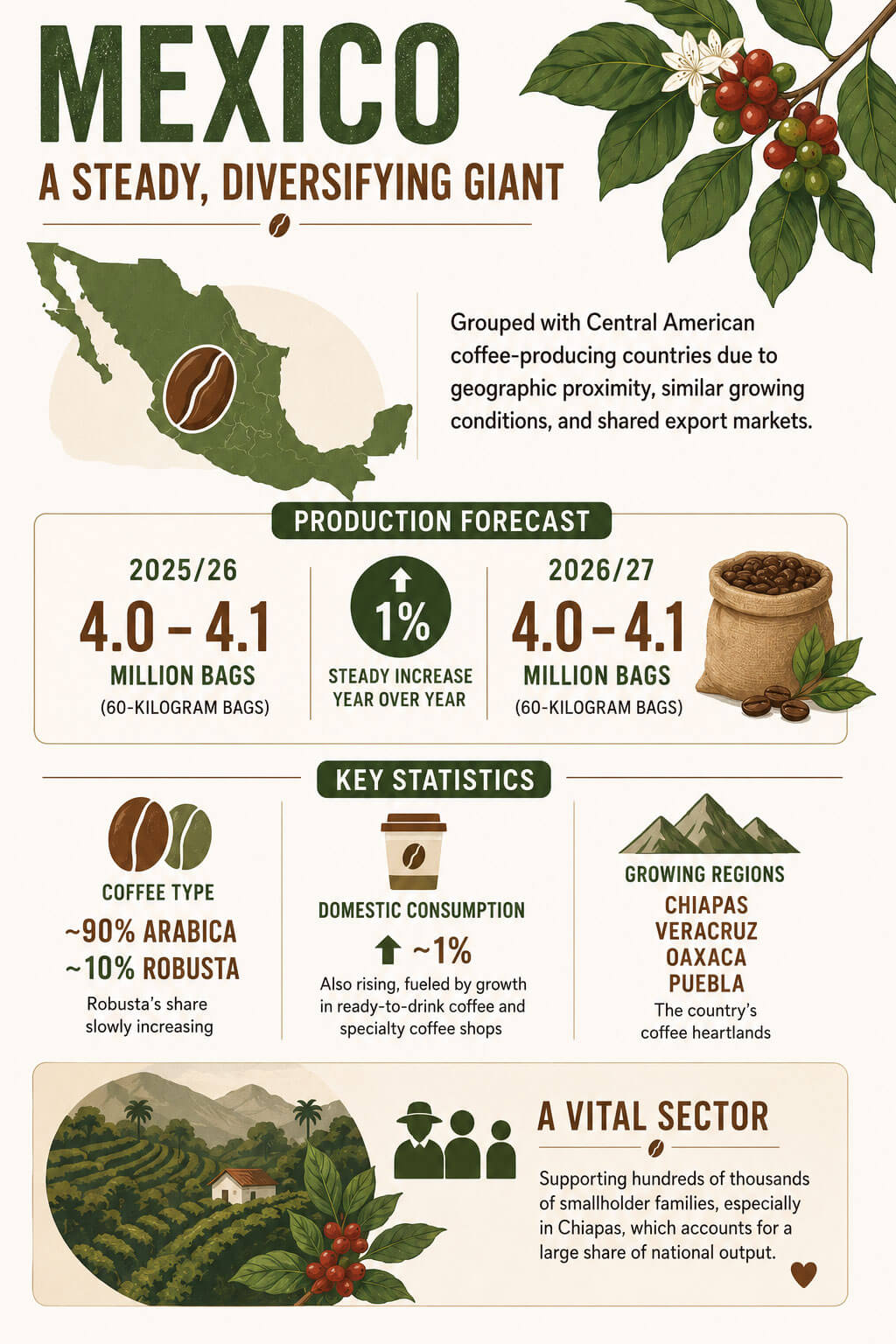 Mexico: A Steady, Diversifying Giant